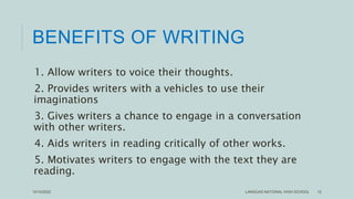 BENEFITS OF WRITING
1. Allow writers to voice their thoughts.
2. Provides writers with a vehicles to use their
imaginations
3. Gives writers a chance to engage in a conversation
with other writers.
4. Aids writers in reading critically of other works.
5. Motivates writers to engage with the text they are
reading.
LANGGAS NATIONAL HIGH SCHOOL 12
10/10/2022
 