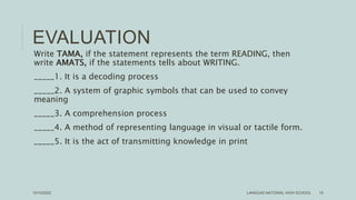 EVALUATION
Write TAMA, if the statement represents the term READING, then
write AMATS, if the statements tells about WRITING.
_____1. It is a decoding process
_____2. A system of graphic symbols that can be used to convey
meaning
_____3. A comprehension process
_____4. A method of representing language in visual or tactile form.
_____5. It is the act of transmitting knowledge in print
10/10/2022 LANGGAS NATIONAL HIGH SCHOOL 15
 
