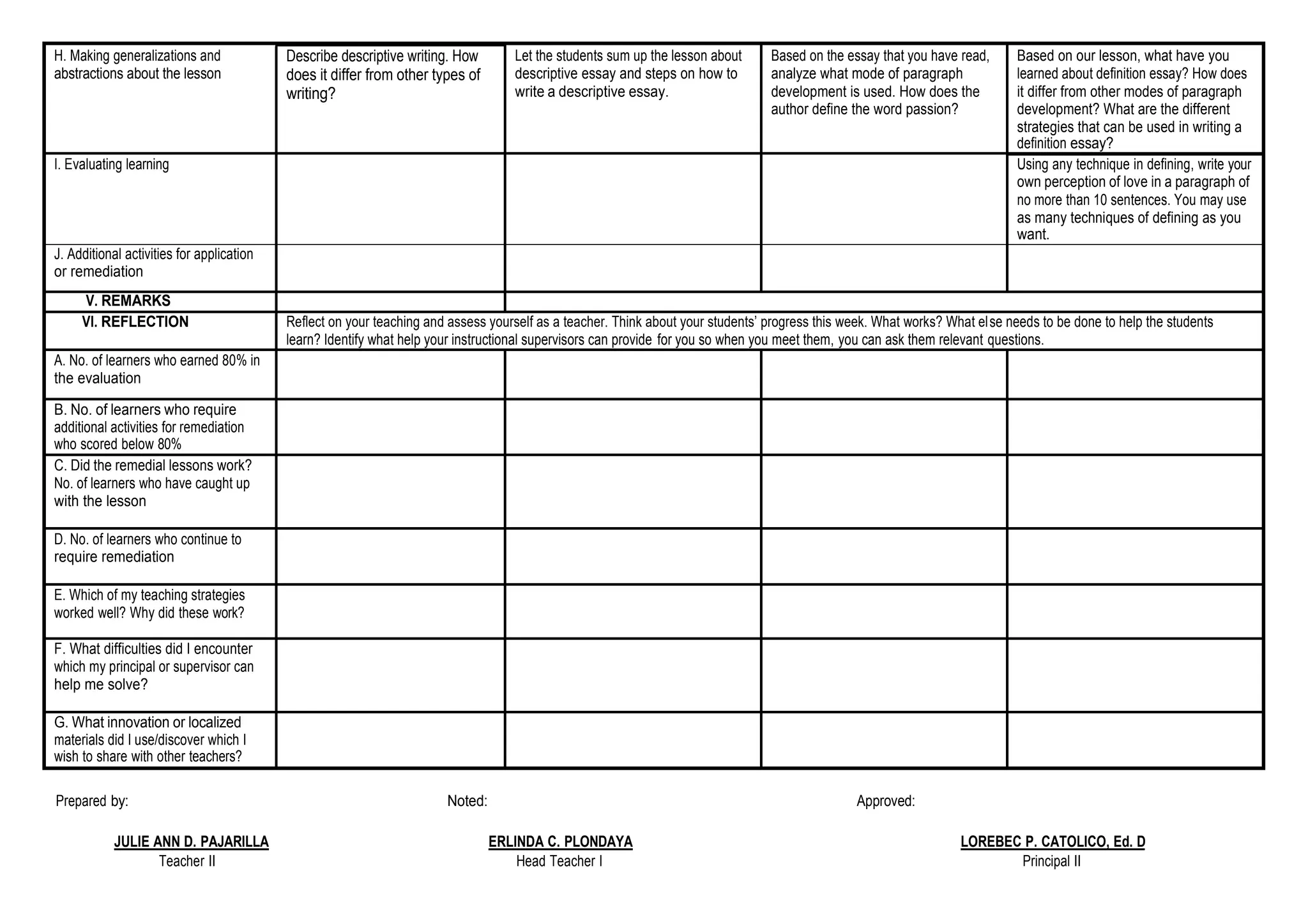 H. Making generalizations and
abstractions about the lesson
Describe descriptive writing. How
does it differ from other types of
writing?
Let the students sum up the lesson about
descriptive essay and steps on how to
write a descriptive essay.
Based on the essay that you have read,
analyze what mode of paragraph
development is used. How does the
author define the word passion?
Based on our lesson, what have you
learned about definition essay? How does
it differ from other modes of paragraph
development? What are the different
strategies that can be used in writing a
definition essay?
I. Evaluating learning Using any technique in defining, write your
own perception of love in a paragraph of
no more than 10 sentences. You may use
as many techniques of defining as you
want.
J. Additional activities for application
or remediation
V. REMARKS
VI. REFLECTION Reflect on your teaching and assess yourself as a teacher. Think about your students’ progress this week. What works? What else needs to be done to help the students
learn? Identify what help your instructional supervisors can provide for you so when you meet them, you can ask them relevant questions.
A. No. of learners who earned 80% in
the evaluation
B. No. of learners who require
additional activities for remediation
who scored below 80%
C. Did the remedial lessons work?
No. of learners who have caught up
with the lesson
D. No. of learners who continue to
require remediation
E. Which of my teaching strategies
worked well? Why did these work?
F. What difficulties did I encounter
which my principal or supervisor can
help me solve?
G. What innovation or localized
materials did I use/discover which I
wish to share with other teachers?
Prepared by: Noted: Approved:
JULIE ANN D. PAJARILLA ERLINDA C. PLONDAYA LOREBEC P. CATOLICO, Ed. D
Teacher II Head Teacher I Principal II
 