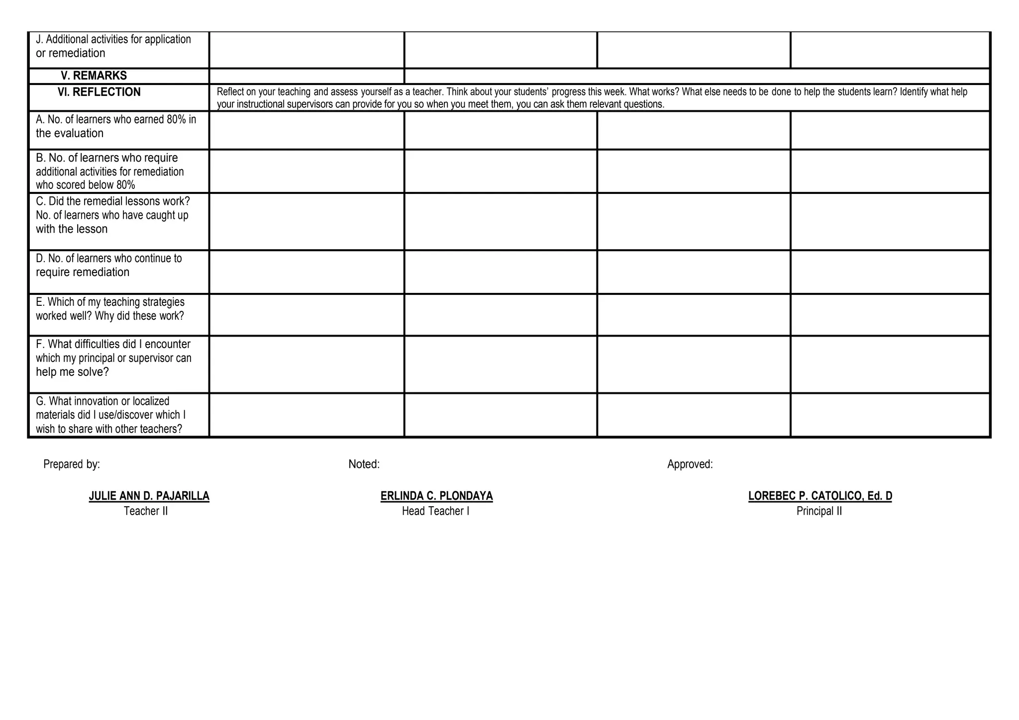 J. Additional activities for application
or remediation
V. REMARKS
VI. REFLECTION Reflect on your teaching and assess yourself as a teacher. Think about your students’ progress this week. What works? What else needs to be done to help the students learn? Identify what help
your instructional supervisors can provide for you so when you meet them, you can ask them relevant questions.
A. No. of learners who earned 80% in
the evaluation
B. No. of learners who require
additional activities for remediation
who scored below 80%
C. Did the remedial lessons work?
No. of learners who have caught up
with the lesson
D. No. of learners who continue to
require remediation
E. Which of my teaching strategies
worked well? Why did these work?
F. What difficulties did I encounter
which my principal or supervisor can
help me solve?
G. What innovation or localized
materials did I use/discover which I
wish to share with other teachers?
Prepared by: Noted: Approved:
JULIE ANN D. PAJARILLA ERLINDA C. PLONDAYA LOREBEC P. CATOLICO, Ed. D
Teacher II Head Teacher I Principal II
 