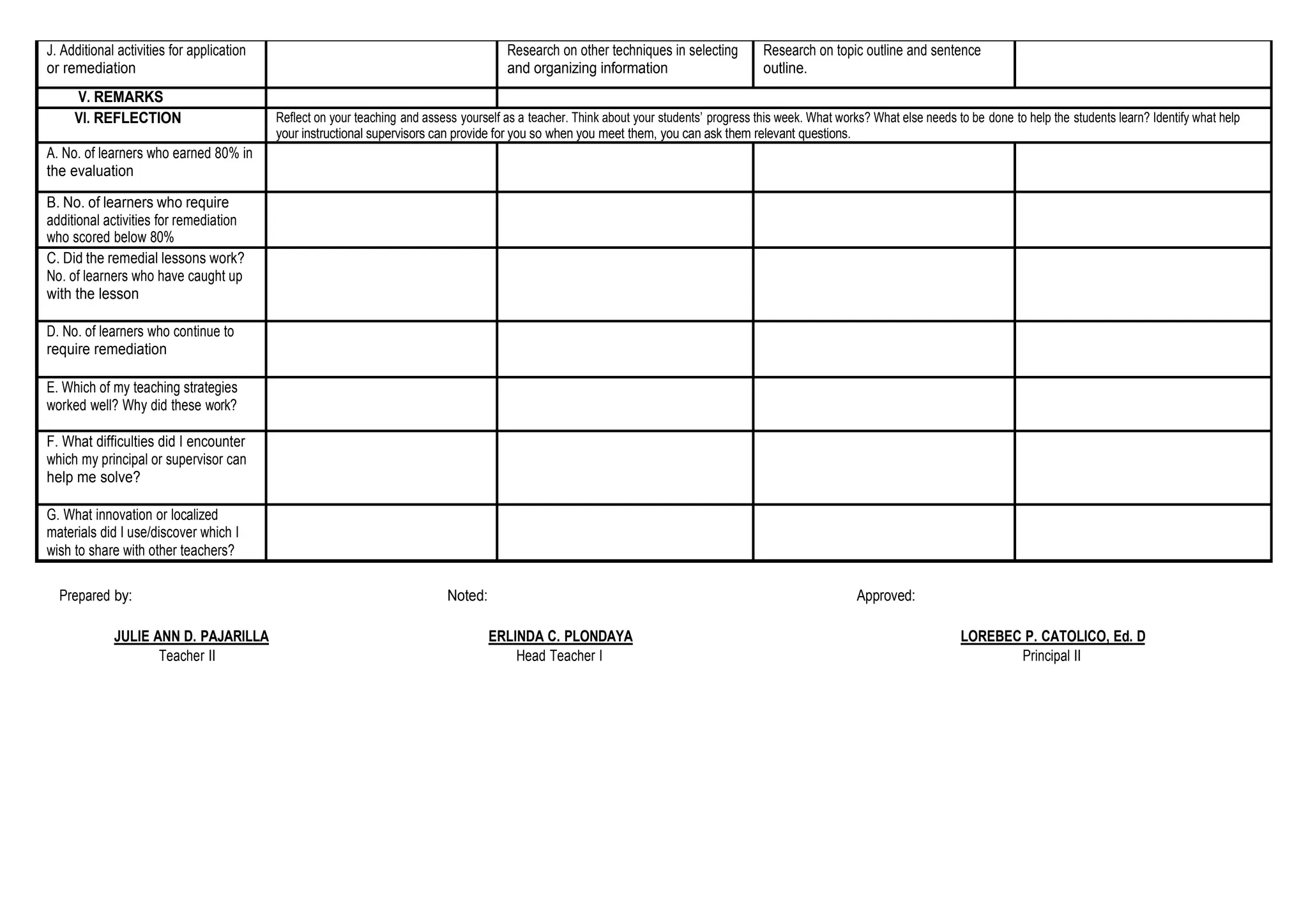 J. Additional activities for application
or remediation
Research on other techniques in selecting
and organizing information
Research on topic outline and sentence
outline.
V. REMARKS
VI. REFLECTION Reflect on your teaching and assess yourself as a teacher. Think about your students’ progress this week. What works? What else needs to be done to help the students learn? Identify what help
your instructional supervisors can provide for you so when you meet them, you can ask them relevant questions.
A. No. of learners who earned 80% in
the evaluation
B. No. of learners who require
additional activities for remediation
who scored below 80%
C. Did the remedial lessons work?
No. of learners who have caught up
with the lesson
D. No. of learners who continue to
require remediation
E. Which of my teaching strategies
worked well? Why did these work?
F. What difficulties did I encounter
which my principal or supervisor can
help me solve?
G. What innovation or localized
materials did I use/discover which I
wish to share with other teachers?
Prepared by: Noted: Approved:
JULIE ANN D. PAJARILLA ERLINDA C. PLONDAYA LOREBEC P. CATOLICO, Ed. D
Teacher II Head Teacher I Principal II
 