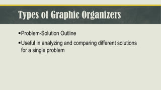 Types of Graphic Organizers
▪Problem-Solution Outline
▪Useful in analyzing and comparing different solutions
for a single problem
 