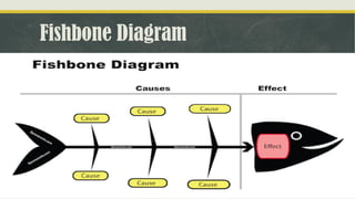 Fishbone Diagram
 