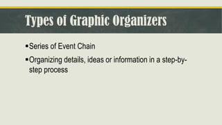 Types of Graphic Organizers
▪Series of Event Chain
▪Organizing details, ideas or information in a step-by-
step process
 