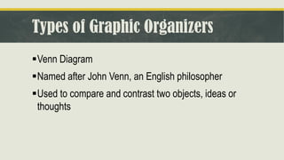 Types of Graphic Organizers
▪Venn Diagram
▪Named after John Venn, an English philosopher
▪Used to compare and contrast two objects, ideas or
thoughts
 