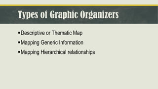 Types of Graphic Organizers
▪Descriptive or Thematic Map
▪Mapping Generic Information
▪Mapping Hierarchical relationships
 