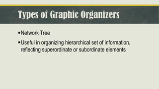 Types of Graphic Organizers
▪Network Tree
▪Useful in organizing hierarchical set of information,
reflecting superordinate or subordinate elements
 