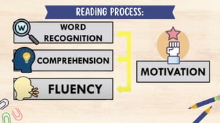 Q1 Lesson 1 Reading and Writing 11.pptx