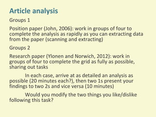 Article analysis
Groups 1
Position paper (John, 2006): work in groups of four to
complete the analysis as rapidly as you can extracting data
from the paper (scanning and extracting)
Groups 2
Research paper (Ylonen and Norwich, 2012): work in
groups of four to complete the grid as fully as possible,
sharing out tasks
In each case, arrive at as detailed an analysis as
possible (20 minutes each?), then two 1s present your
findings to two 2s and vice versa (10 minutes)
Would you modify the two things you like/dislike
following this task?

 