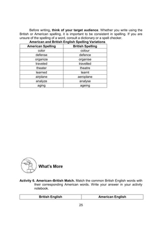25
Before writing, think of your target audience. Whether you write using the
British or American spelling, it is important to be consistent in spelling. If you are
unsure of the spelling of a word, consult a dictionary or a spell checker.
American and British English Spelling Variations
American Spelling British Spelling
color colour
defense defence
organize organise
traveled travelled
theater theatre
learned learnt
airplane aeroplane
analyze analyse
aging ageing
Activity 6. American–British Match. Match the common British English words with
their corresponding American words. Write your answer in your activity
notebook.
British English American English
 