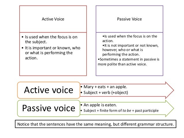 define passive voice essay Free and custom essays at essaypediacom take a look at written paper - active and passive voice. define passive voice essay Free and custom essays at essaypediacom take a look at written paper - active and passive voice.