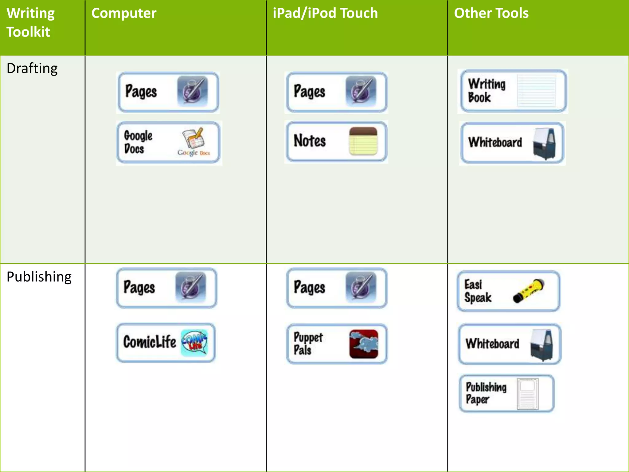 Writing
Toolkit
Computer iPad/iPod Touch Other Tools
Drafting
Publishing
 