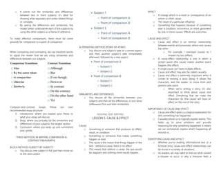 o It points out the similarities and differences
between two or more subjects. It’s ideal for
showing what separates and unites related things
or concepts.
o By seeing the differences and similarities, the
reader better understands each of the subjects by
using the other subject as a frame of reference.
To make effective comparisons, there must be some
grounds for comparison or a point of comparison.
When comparing and contrasting, we use transition words
to signal the reader that we are citing similarities and
differences between our subjects.
Compare-and-contrast essays follow our own
recommended essay structure:
1) Introduction: where you explain your thesis or
what your essay will discuss
2) Body: where you actually list the similarities and
differences of your subjects; the largest section
3) Conclusion: where you wrap up and summarize
your points
THREE METHODS IN WRITING COMPARISON &
CONTRAST PARAGRAPHS
BLOCK METHOD (SUBJECT-BY-SUBJECT)
o You discuss one subject in full and then move on
to the next subject.
ALTERNATING METHOD (POINT-BY-POINT)
o You discuss one subject’s take on a certain aspect
and then another subject’s take immediately
afterward, followed by a new aspect.
SIMILARITIES AND DIFFERENCES
o You discuss all the similarities between your
subjects and then all the differences, or vice versa
(differences first and then similarities).
READING AND WRITING
LESSON 5: CAUSE & EFFECT
CAUSE
o Something or someone that produces an effect,
result, or condition
o Something or someone that makes something
happen or exist
o The cause is the reason that things happen in the
text - without a cause, there is no effect.
o This means that without a cause, the text would
be stagnant and nothing more would happen.
EFFECT
o A change which is a result or consequence of an
action or other cause.
o The result of a particular influence
o Something that happens because of something
else: a condition, occurrence, or result generated
by one or more causes. Effects are outcomes.
CAUSE AND EFFECT
o Cause and effect is an intrinsic relationship
between events and processes, where one causes
the other.
o For example, I overslept (cause) so I
missed my bus (effect).
o A cause-effect relationship is one in which a
certain event (the cause) makes another event
happen (the effect).
o A single cause can have multiple effects.
o Cause and effect may also be called causality.
o Cause and effect is extremely important when it
comes to moving a story along. It allows the
characters, and the reader, to move from plot
point to plot point.
o When we're writing a story, it's also
important to think about cause and
effect. Everything that we make the
characters do (the cause) will have an
effect on the rest of the story.
IMPORTANCE OF CAUSE AND EFFECT
o Cause and effect gives us a logical explanation for
why something has happened.
o Causality allows us to logically explain events. This
helps up to solve problems and provide
reasoning for why something happened. It means
we can (somewhat) explain what's happening all
around us.
IDENTIFYING CAUSE AND EFFECT
o Whether you're reading informational text or a
fictional story, cause-and-effect relationships can
be found in a variety of situations.
o As readers, we may need to find out what caused
a disaster to occur or why a character feels a
 