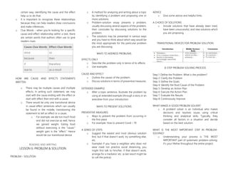 certain way; identifying the cause and the effect
help us to do that.
o It is important to recognize these relationships
because they can help readers draw conclusions
and make inferences.
o Clue Words - when you're looking for a specific
cause-and-effect relationship within a text, there
are certain words that authors often use to give
readers clues.
HOW ARE CAUSE AND EFFECTS STATEMENTS
WRITTEN
o There may be multiple causes and multiple
effects. In writing such statement, we may
start with the cause ending with the effect or
start with effect then end with a cause.
o There would be only one transitional device
in cause-effect sentences which can usually
be found in the middle, transitioning the
statement to tell an effect or a cause.
o For example, we ate too much food
and did not exercise as well, hence
we gained weight. Eating food
without exercising is the “cause;”
weight gain is the “effect.” Hence
would be our transitional device.
READING AND WRITING
LESSON 6: PROBLEM & SOLUTION
PROBLEM – SOLUTION
o A method for analyzing and writing about a topic
by identifying a problem and proposing one or
more solutions.
o Problem-solution essay presents a problem,
usually discussing several aspects of the problem,
then concludes by discussing solutions to the
problem.
o The solutions may be presented in various ways
and you have to think about which way would be
the most appropriate for the particular problem
you are discussing.
WAYS TO ADDRESS PROBLEMS
EFFECTS ONLY
o Describe the problem only in terms of its effects.
o Use examples
CAUSE AND EFFECT
o Outline the causes of the problem.
o Discuss solutions in terms of preventive measures.
EXTENDED EXAMPLE
o After a topic sentence, illustrate the problem by
using an extended example (through a story or an
anecdote from your introduction
WAYS TO PRESENT SOLUTIONS
PREVENTIVE MEASURES
o Ways to prevent the problem from occurring in
the first place
o For example: How to prevent Covid – 19
A SERIES OF STEPS
o Suggest the easiest and most obvious solution
first, but if that doesn’t work, try something else,
etc.
o Example) if you have a neighbor who does not
wear mask nor practice social distancing, you
might first talk to him/her; if that doesn’t work,
arrange for a mediator; etc. (a last resort might be
to call the police).
ADVICE
o Give some advice and helpful hints.
A CHOICE OF SOLUTIONS
o Include solutions that have already been tried,
have been unsuccessful, and new solutions which
you are proposing.
TRANSITIONAL DEVICES FOR PROBLEM-SOLUTION
8-STEP PROBLEM-SOLVING PROCESS
Step 1: Define the Problem. What is the problem?
Step 2: Clarify the Problem
Step 3: Define the Goals
Step 4: Identify the Root Cause of the Problem
Step 5: Develop an Action Plan
Step 6: Execute the Action Plan
Step 7: Evaluate the Results
Step 8: Continuously Improve
WHAT MAKES A GOOD PROBLEM SOLVER?
o A problem solver is an individual who makes
decisions and resolves issues using critical
thinking and analytical skills. Typically, they
consider all factors in a situation and decide
based on the best solution.
WHAT IS THE MOST IMPORTANT STEP IN PROBLEM-
SOLVING?
o Understanding your process is THE MOST
IMPORTANT part of systematic problem-solving.
It's your lifeline throughout the entire project.
 