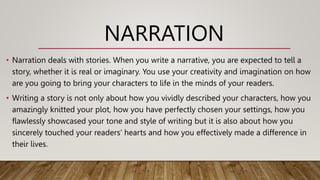 NARRATION
• Narration deals with stories. When you write a narrative, you are expected to tell a
story, whether it is real or imaginary. You use your creativity and imagination on how
are you going to bring your characters to life in the minds of your readers.
• Writing a story is not only about how you vividly described your characters, how you
amazingly knitted your plot, how you have perfectly chosen your settings, how you
flawlessly showcased your tone and style of writing but it is also about how you
sincerely touched your readers’ hearts and how you effectively made a difference in
their lives.
 