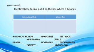 Assessment:
Identify those terms, put it on the box where it belongs.
Informational Text Literary Text
HISTORICAL FICTION MAGAZINES TEXTBOOK
NEWS PAPER FABLE
DRAMA BIOGRAPHY ENCYCLOPEDIA
FANTASY MYTHOLOGY
 