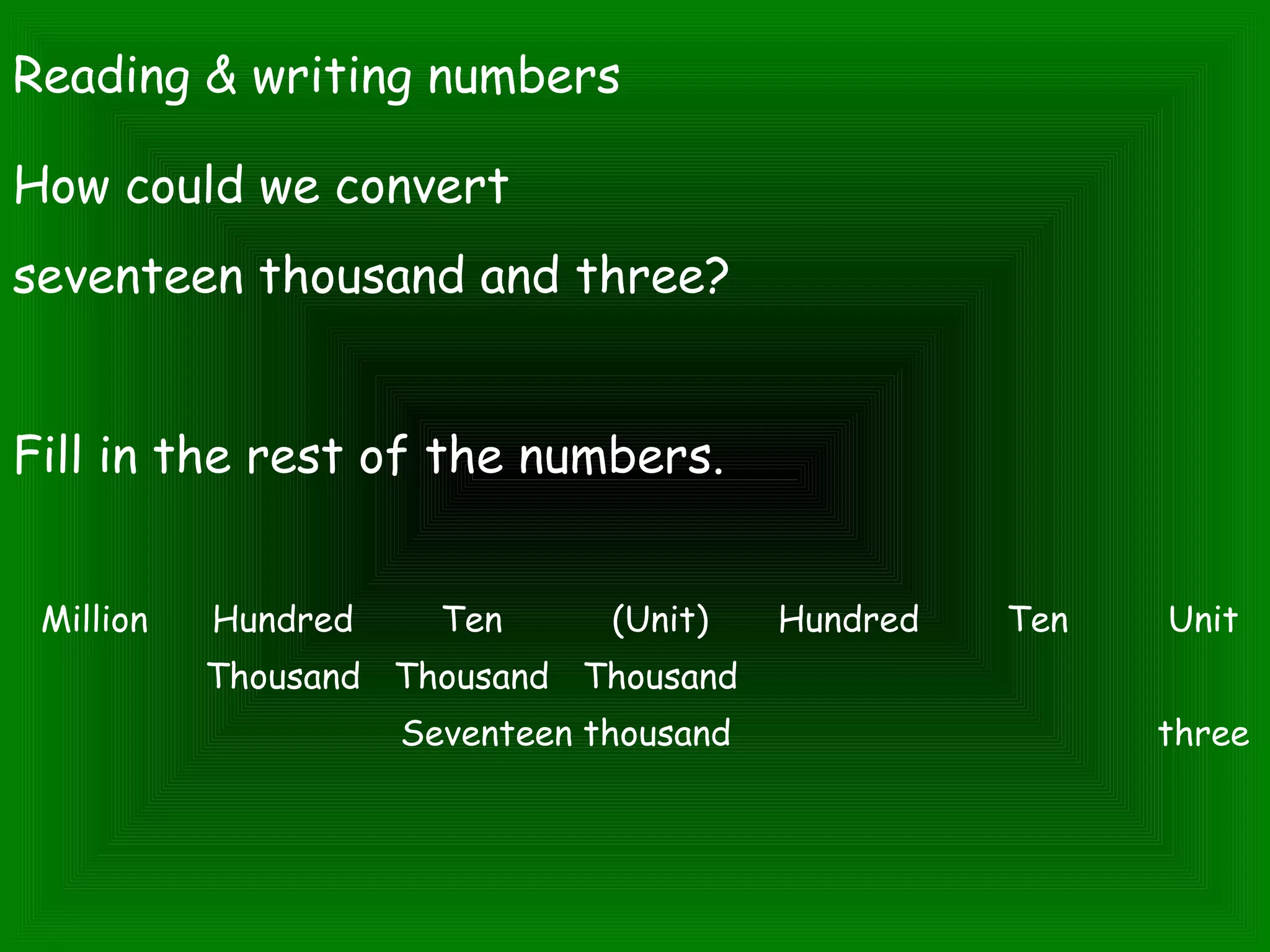 Reading & writing numbers
How could we convert
seventeen thousand and three?
Fill in the rest of the numbers.
Million Hundred Ten (Unit) Hundred Ten Unit
  Thousand Thousand Thousand      
Seventeen thousand three
 