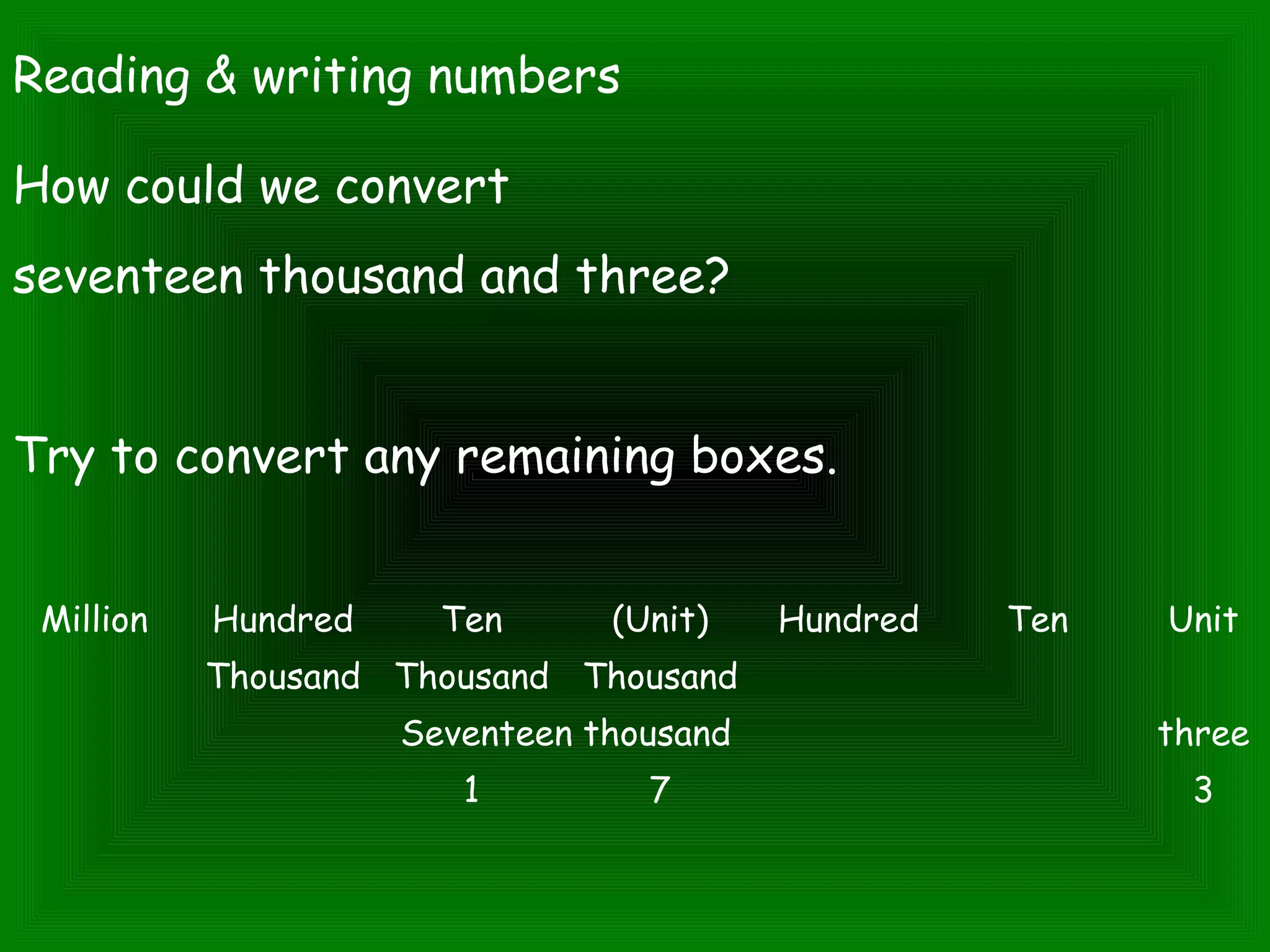 Reading & writing numbers
How could we convert
seventeen thousand and three?
Try to convert any remaining boxes.
Million Hundred Ten (Unit) Hundred Ten Unit
  Thousand Thousand Thousand      
Seventeen thousand three
1 7 3
 