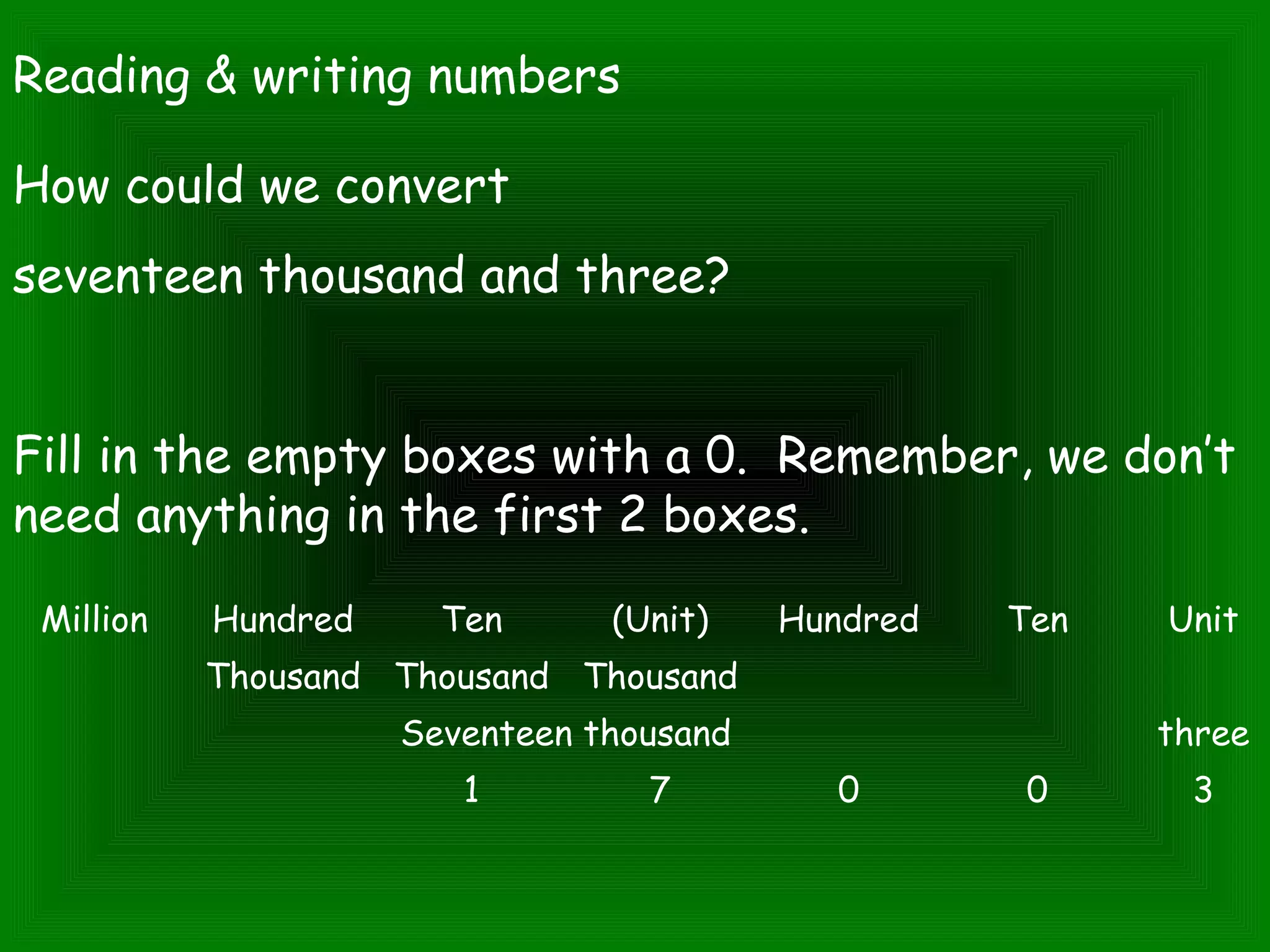 Reading & writing numbers
How could we convert
seventeen thousand and three?
Fill in the empty boxes with a 0. Remember, we don’t
need anything in the first 2 boxes.
Million Hundred Ten (Unit) Hundred Ten Unit
  Thousand Thousand Thousand      
Seventeen thousand three
1 7 0 0 3
 