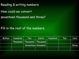 Unit Thousand Reading_and_Writing_Numbers for grade 5 only | PPT