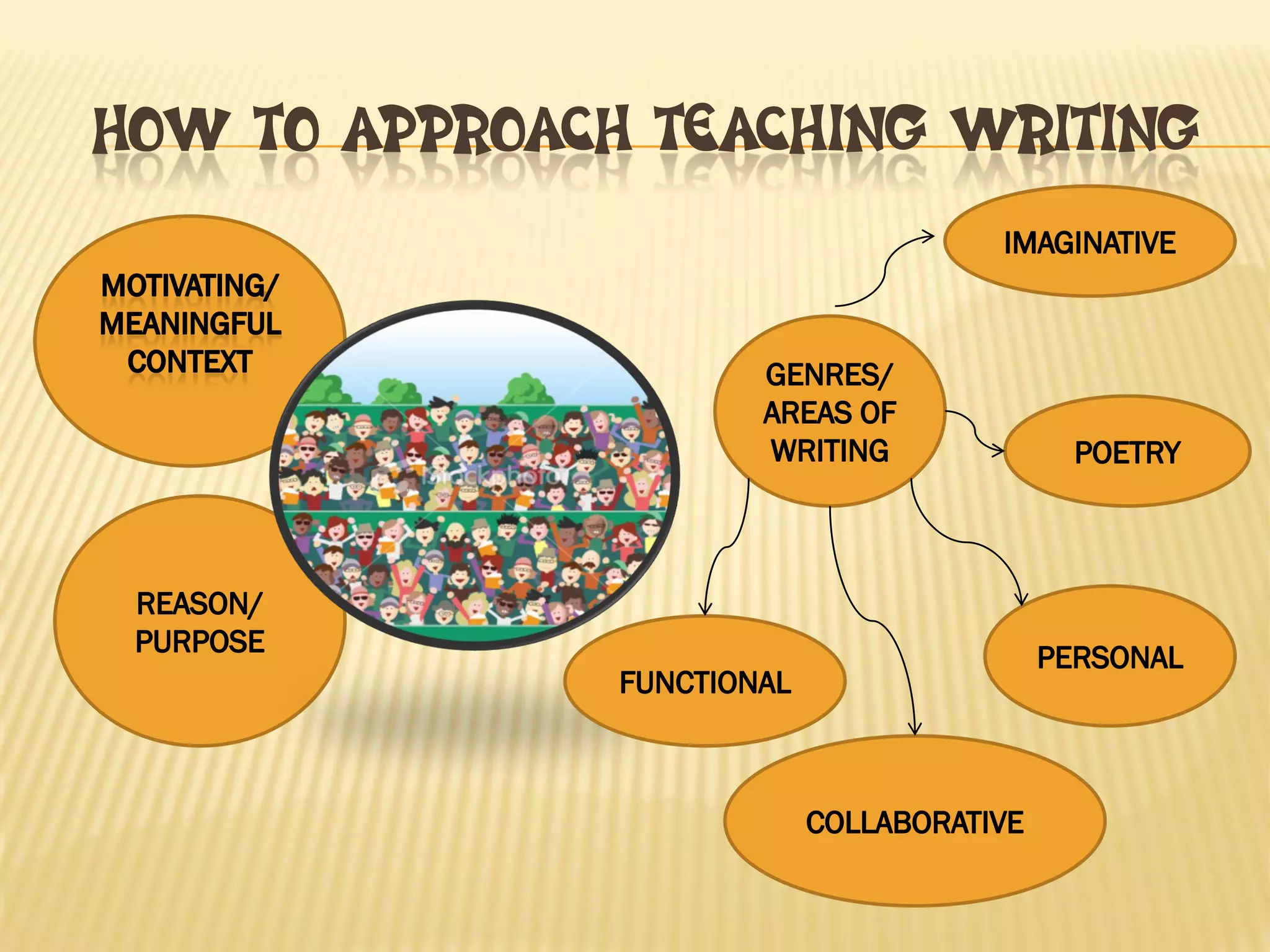 HOW TO APPROACH TEACHING WRITING