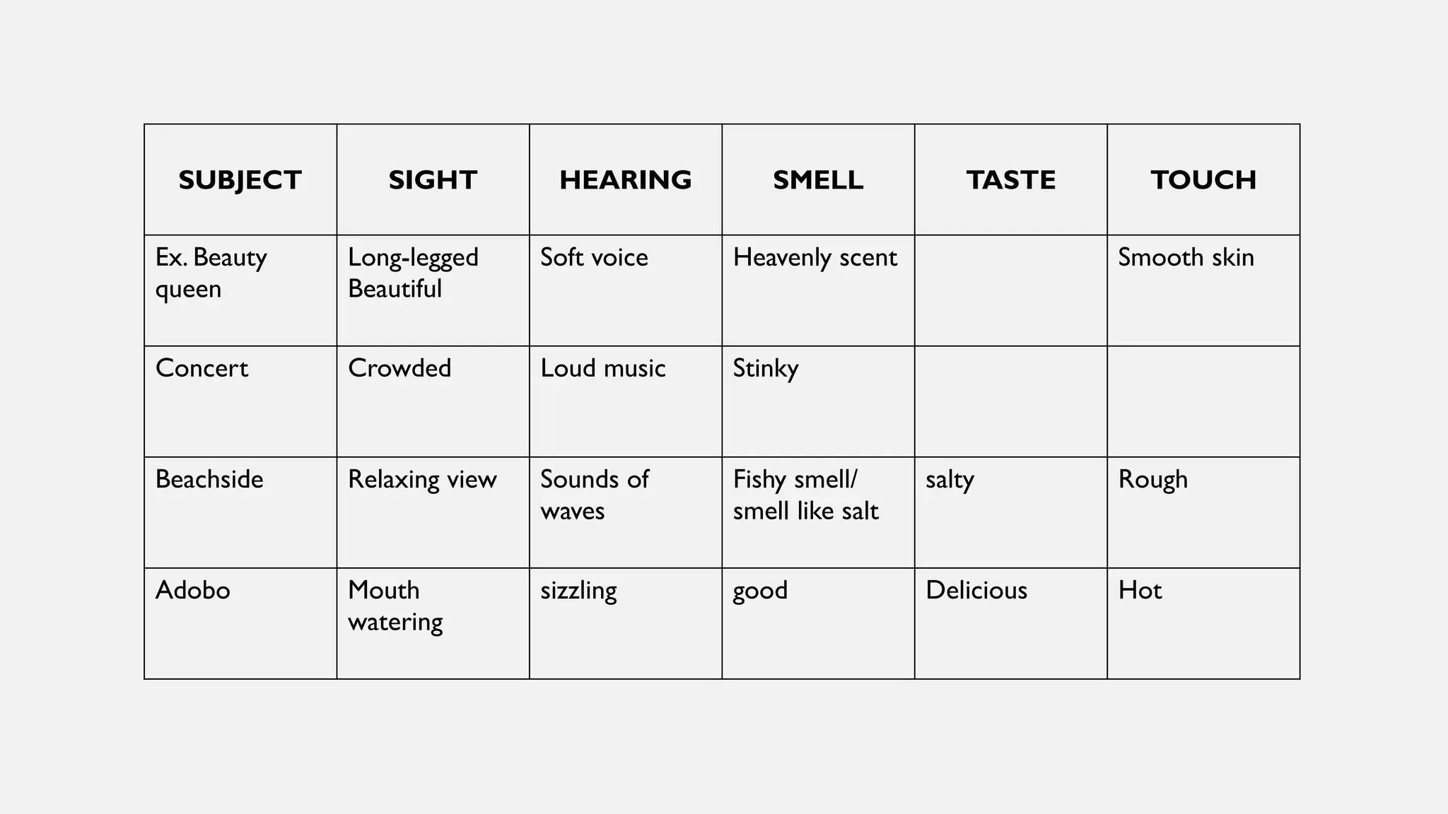 SUBJECT SIGHT HEARING SMELL TASTE TOUCH
Ex. Beauty
queen
Long-legged
Beautiful
Soft voice Heavenly scent Smooth skin
Concert Crowded Loud music Stinky
Beachside Relaxing view Sounds of
waves
Fishy smell/
smell like salt
salty Rough
Adobo Mouth
watering
sizzling good Delicious Hot
 
