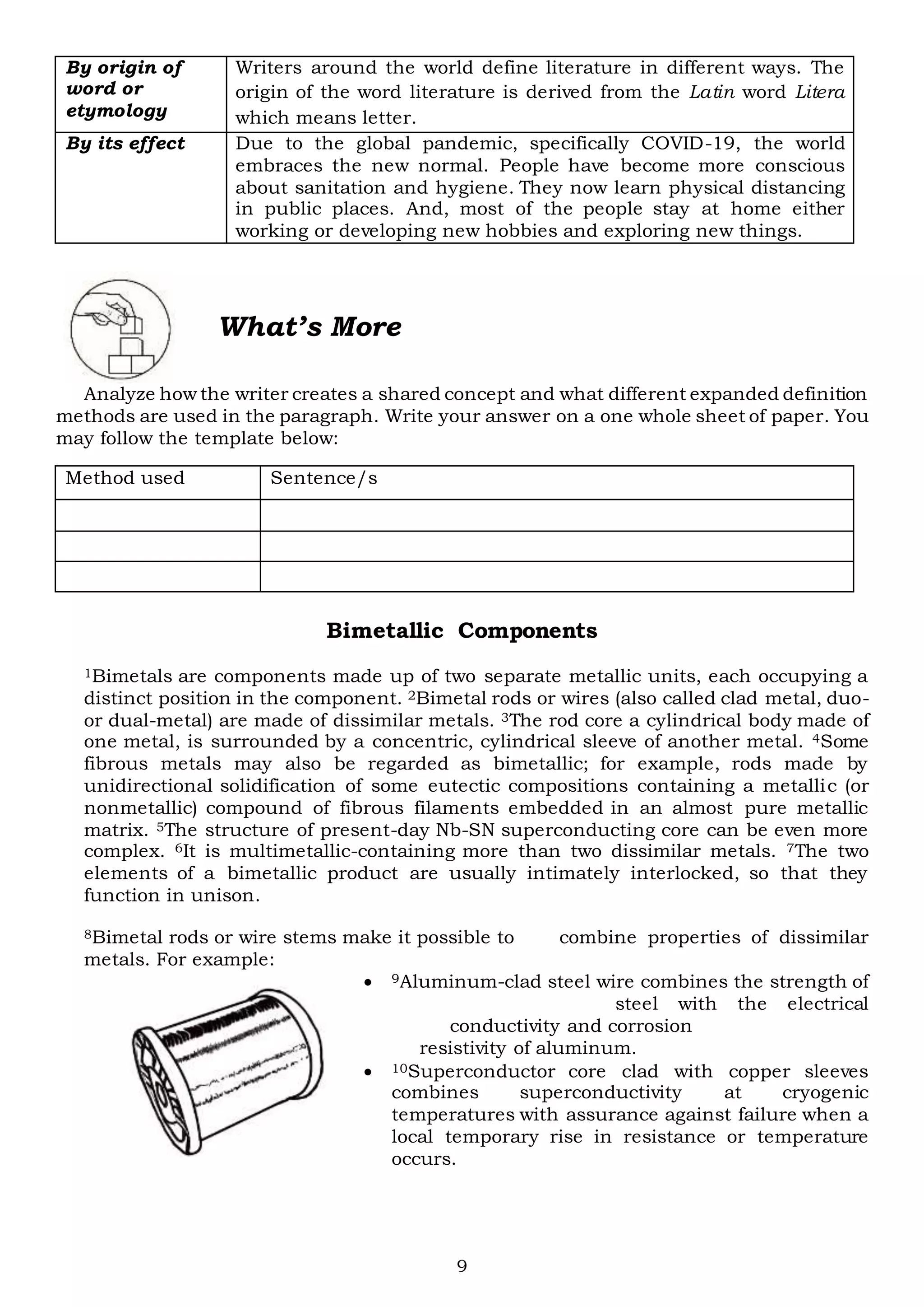 9
By origin of
word or
etymology
Writers around the world define literature in different ways. The
origin of the word literature is derived from the Latin word Litera
which means letter.
By its effect Due to the global pandemic, specifically COVID-19, the world
embraces the new normal. People have become more conscious
about sanitation and hygiene. They now learn physical distancing
in public places. And, most of the people stay at home either
working or developing new hobbies and exploring new things.
What’s More
Analyze how the writer creates a shared concept and what different expanded definition
methods are used in the paragraph. Write your answer on a one whole sheet of paper. You
may follow the template below:
Method used Sentence/s
Bimetallic Components
1Bimetals are components made up of two separate metallic units, each occupying a
distinct position in the component. 2Bimetal rods or wires (also called clad metal, duo-
or dual-metal) are made of dissimilar metals. 3The rod core a cylindrical body made of
one metal, is surrounded by a concentric, cylindrical sleeve of another metal. 4Some
fibrous metals may also be regarded as bimetallic; for example, rods made by
unidirectional solidification of some eutectic compositions containing a metallic (or
nonmetallic) compound of fibrous filaments embedded in an almost pure metallic
matrix. 5The structure of present-day Nb-SN superconducting core can be even more
complex. 6It is multimetallic-containing more than two dissimilar metals. 7The two
elements of a bimetallic product are usually intimately interlocked, so that they
function in unison.
8Bimetal rods or wire stems make it possible to combine properties of dissimilar
metals. For example:
 9Aluminum-clad steel wire combines the strength of
steel with the electrical
conductivity and corrosion
resistivity of aluminum.
 10Superconductor core clad with copper sleeves
combines superconductivity at cryogenic
temperatures with assurance against failure when a
local temporary rise in resistance or temperature
occurs.
 