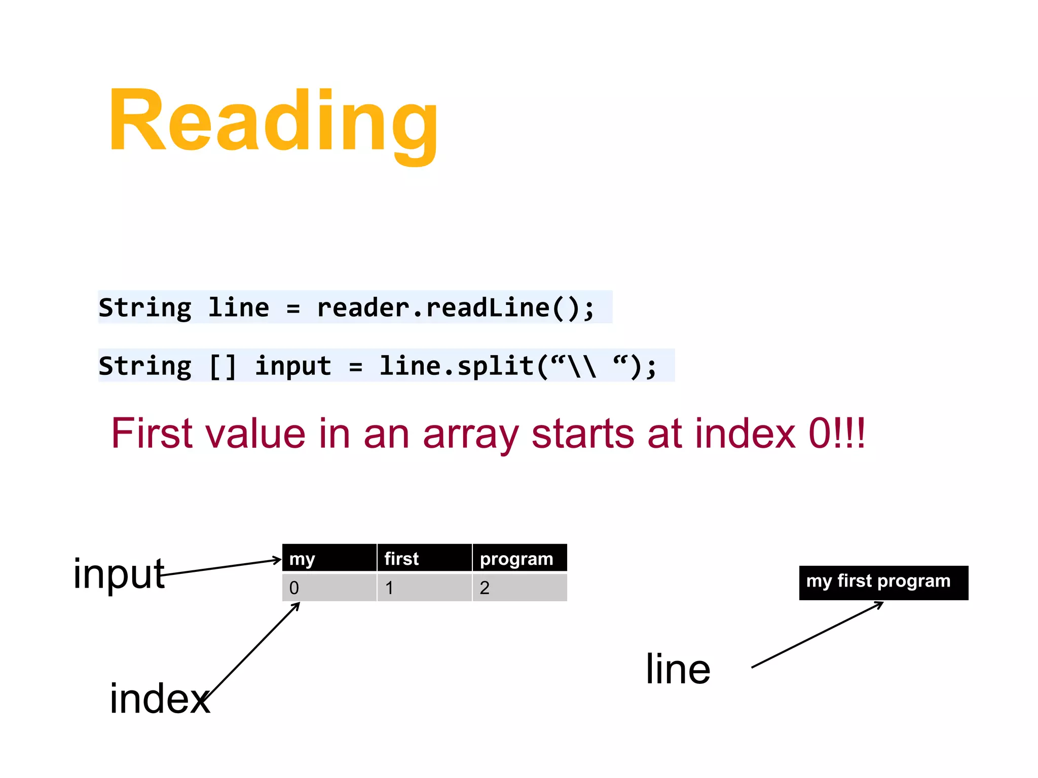 Reading
String line = reader.readLine();
String [] input = line.split(“ “);
First value in an array starts at index 0!!!
my first program
line
my first program
0 1 2input
index
 