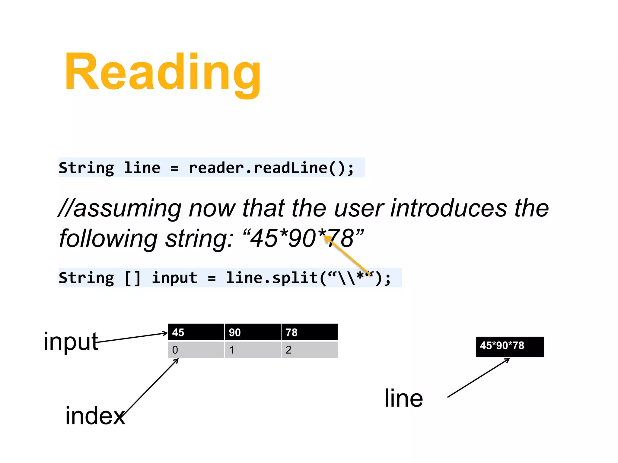 Reading
String line = reader.readLine();
//assuming now that the user introduces the
following string: “45*90*78”
String [] input = line.split(“*“);
45*90*78
line
45 90 78
0 1 2input
index
 