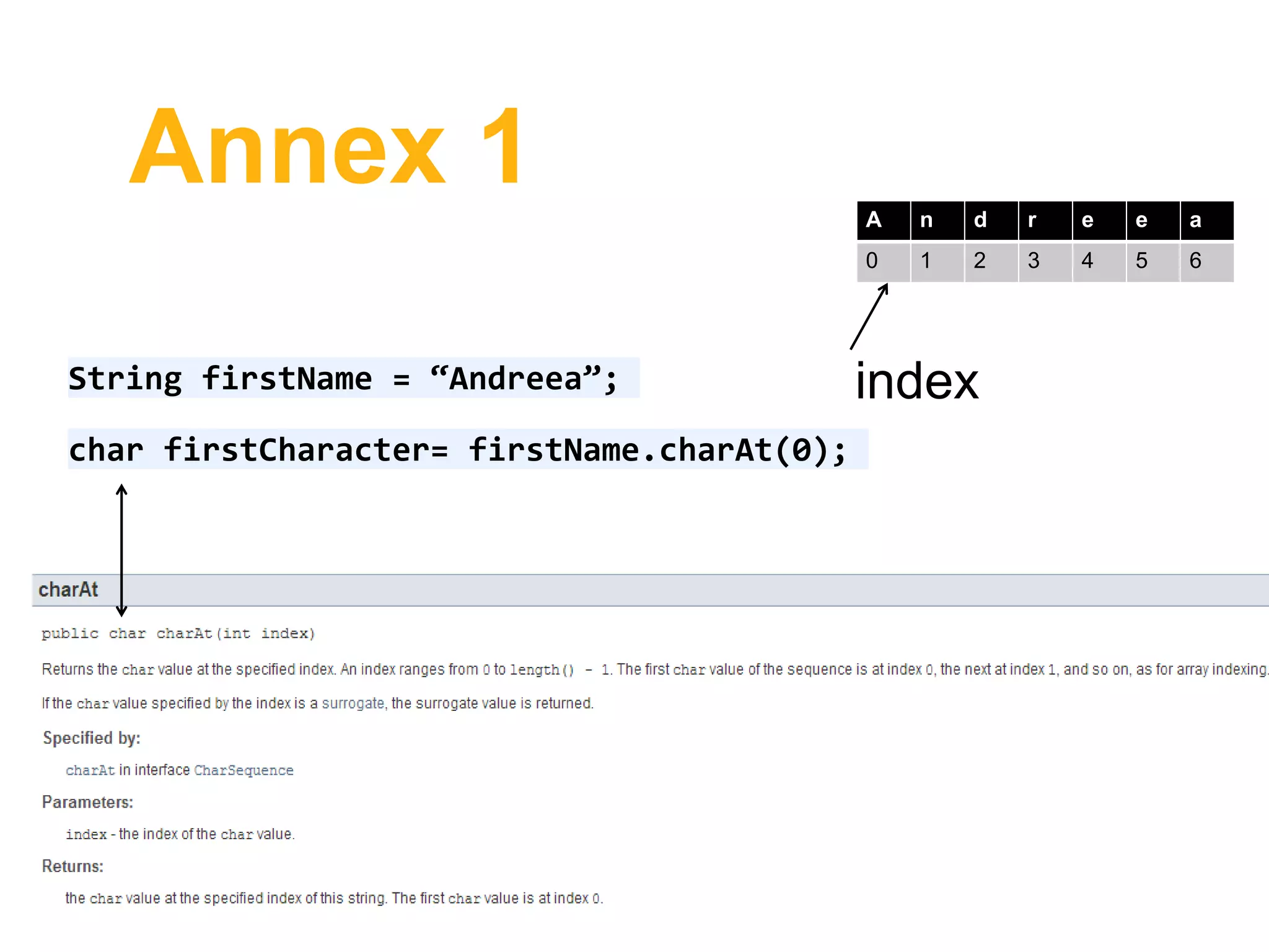 Annex 1
String firstName = “Andreea”;
char firstCharacter= firstName.charAt(0);
A n d r e e a
0 1 2 3 4 5 6
index
 