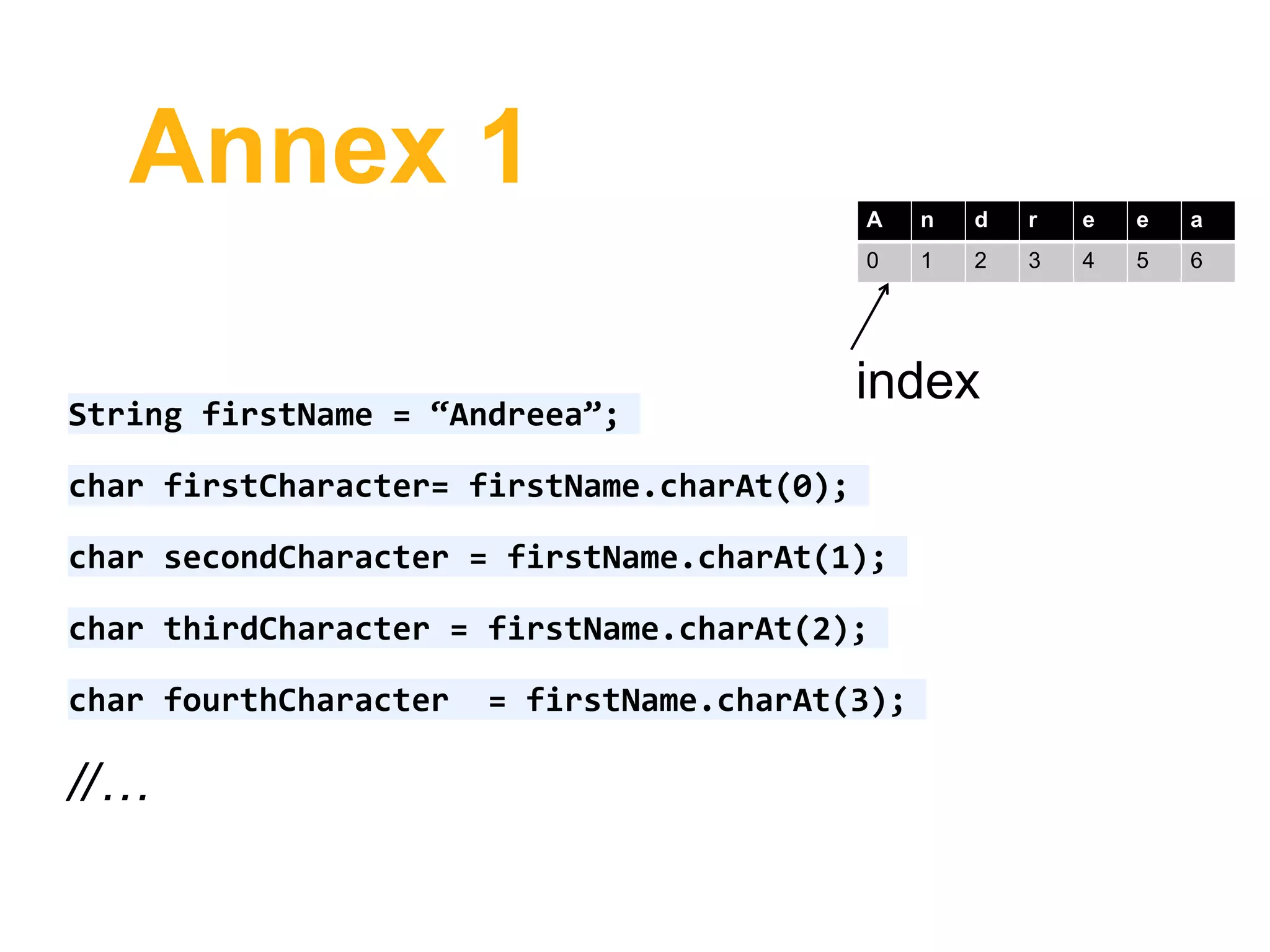 Annex 1
String firstName = “Andreea”;
char firstCharacter= firstName.charAt(0);
char secondCharacter = firstName.charAt(1);
char thirdCharacter = firstName.charAt(2);
char fourthCharacter = firstName.charAt(3);
//…
A n d r e e a
0 1 2 3 4 5 6
index
 