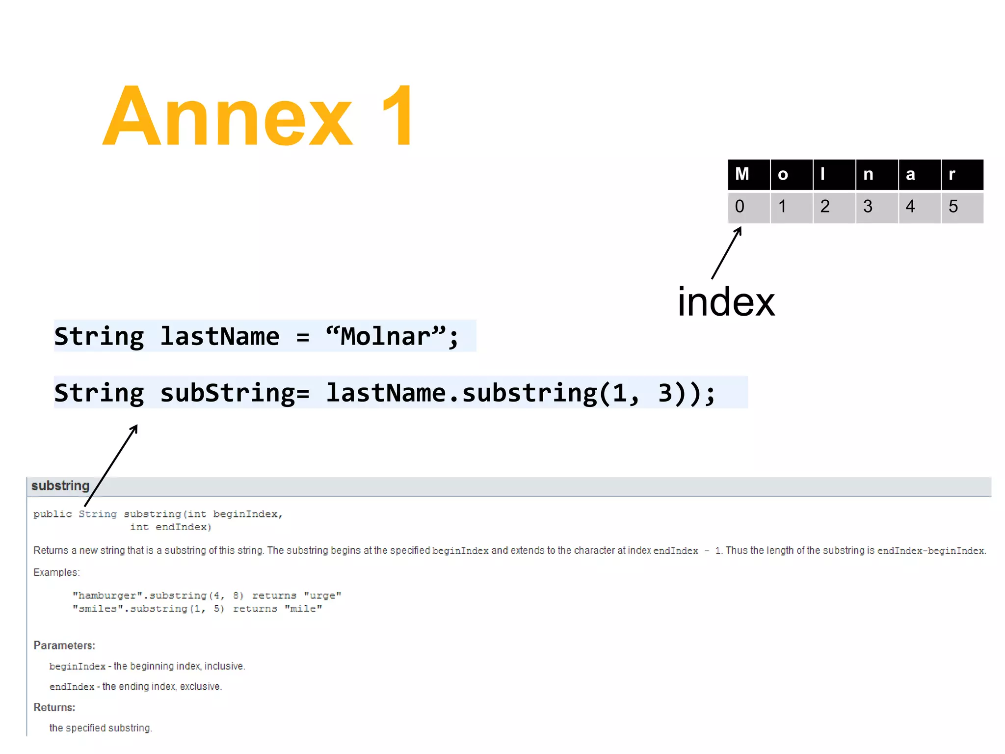 Annex 1
String lastName = “Molnar”;
String subString= lastName.substring(1, 3));
M o l n a r
0 1 2 3 4 5
index
 