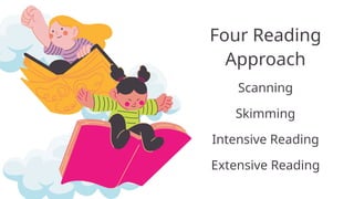 Reading Perusing Scanning Differences Comprehensive Guide to Reading Approaches and Their Impact on ...