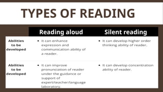 Reading Approaches in the 21st century from the Philippines and the ...