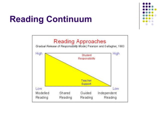 Reading Approaches For An EFL Classroom