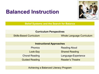 Reading Approaches For An EFL Classroom