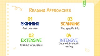 READING APPROACHES, INTENSIVE, EXTENSIVE, SKIMMING, SCANNING. | PDF