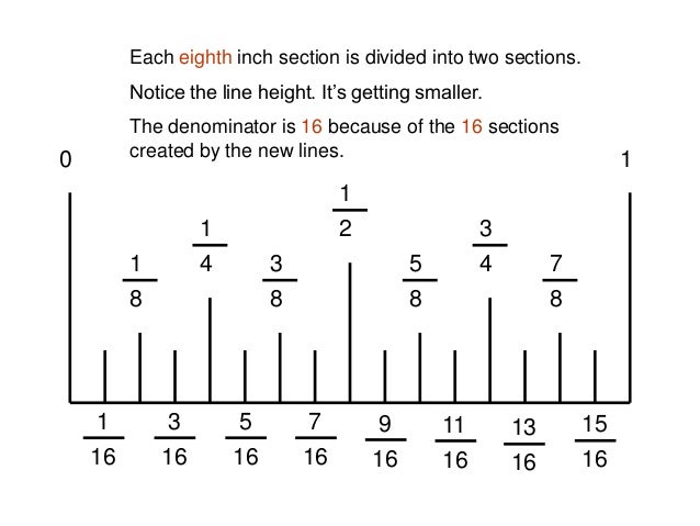 Reading A Ruler