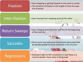 • Eyes stopping or getting fixated on the word or words
   Fixation      • The duration of fixation is the length of time the eyes
                   has to pause.



Inter-fixation   • Eyes moving from stopping point to the other




                 • Eyes swinging back from the end line to the beginning
Return Sweeps      of the next line



                 • Short quick hop and jump movements done especially
  Saccades         by literate people to move ahead on a line of print



                 • Backward right-to-left movement in case there is a
 Regressions       need to double check what is being read
 