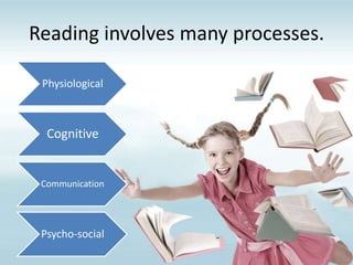 Reading involves many processes.
Physiological
Cognitive
Communication
Psycho-social
 