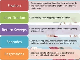 • Eyes stopping or getting fixated on the word or words
• The duration of fixation is the length of time the eyes
has to pause.
Fixation
• Eyes moving from stopping point to the otherInter-fixation
• Eyes swinging back from the end line to the beginning
of the next lineReturn Sweeps
• Short quick hop and jump movements done especially
by literate people to move ahead on a line of printSaccades
• Backward right-to-left movement in case there is a
need to double check what is being readRegressions
 