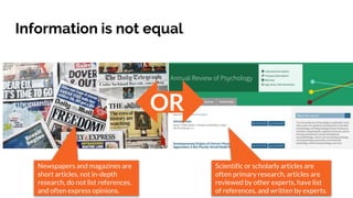 Information is not equal
Newspapers and magazines are
short articles, not in-depth
research, do not list references,
and often express opinions.
OR
Scientific or scholarly articles are
often primary research, articles are
reviewed by other experts, have list
of references, and written by experts.
 