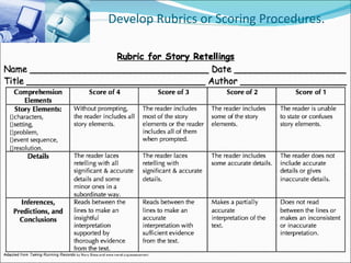 Develop Rubrics or Scoring Procedures.
 