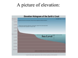 Reading a topographic map | PPT