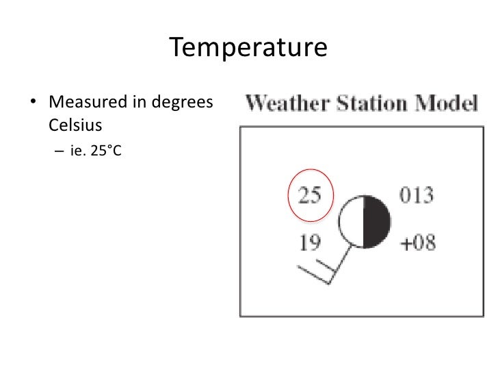 Reading a Weather Map Station Model