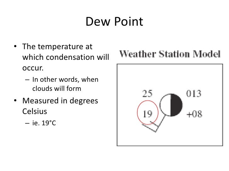 Reading a Weather Map Station Model