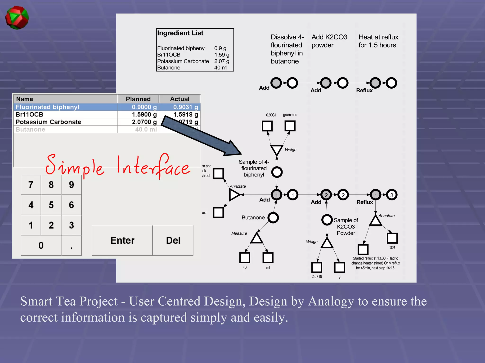 Smart Tea Project - User Centred Design, Design by Analogy to ensure the correct information is captured simply and easily. 