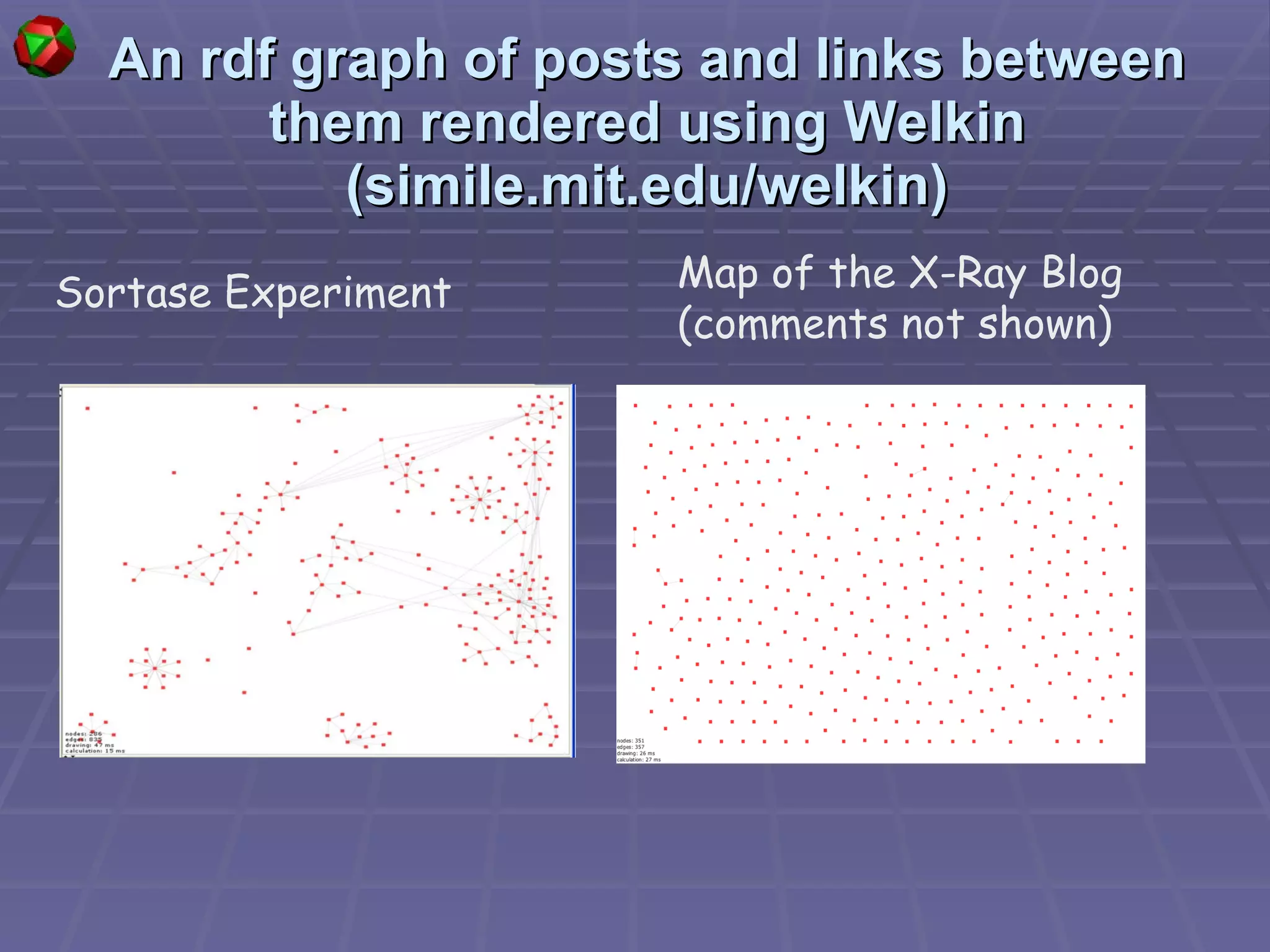 An rdf graph of posts and links between them rendered using Welkin (simile.mit.edu/welkin) Sortase Experiment Map of the X-Ray Blog (comments not shown) 