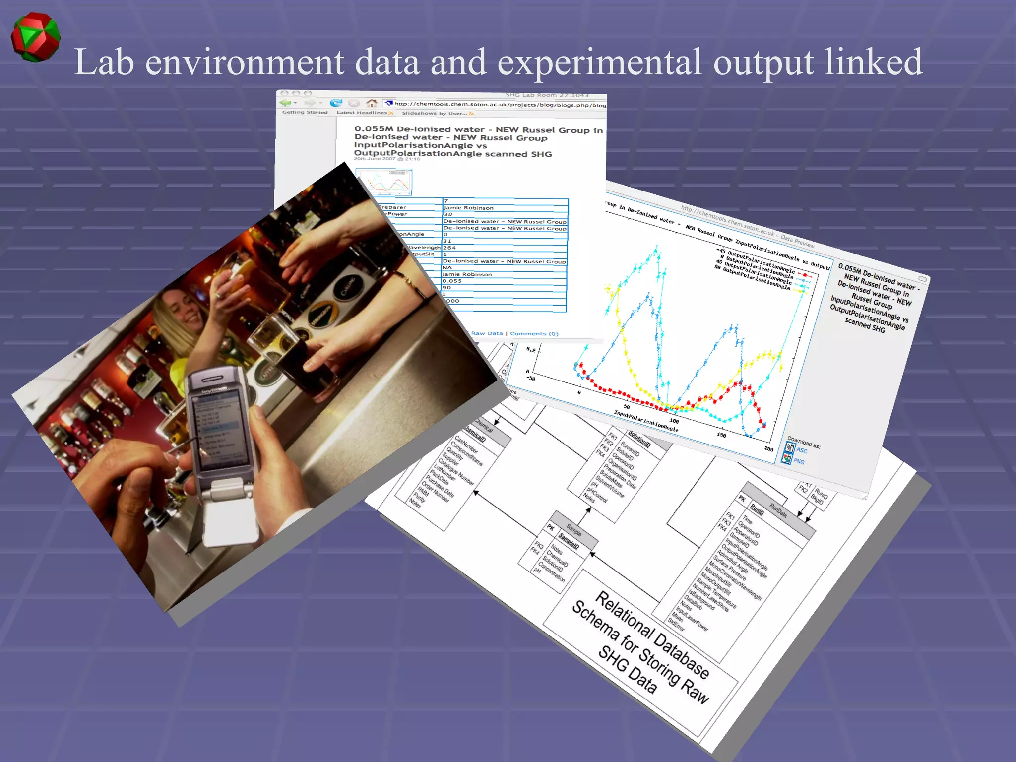 Lab environment data and experimental output linked 