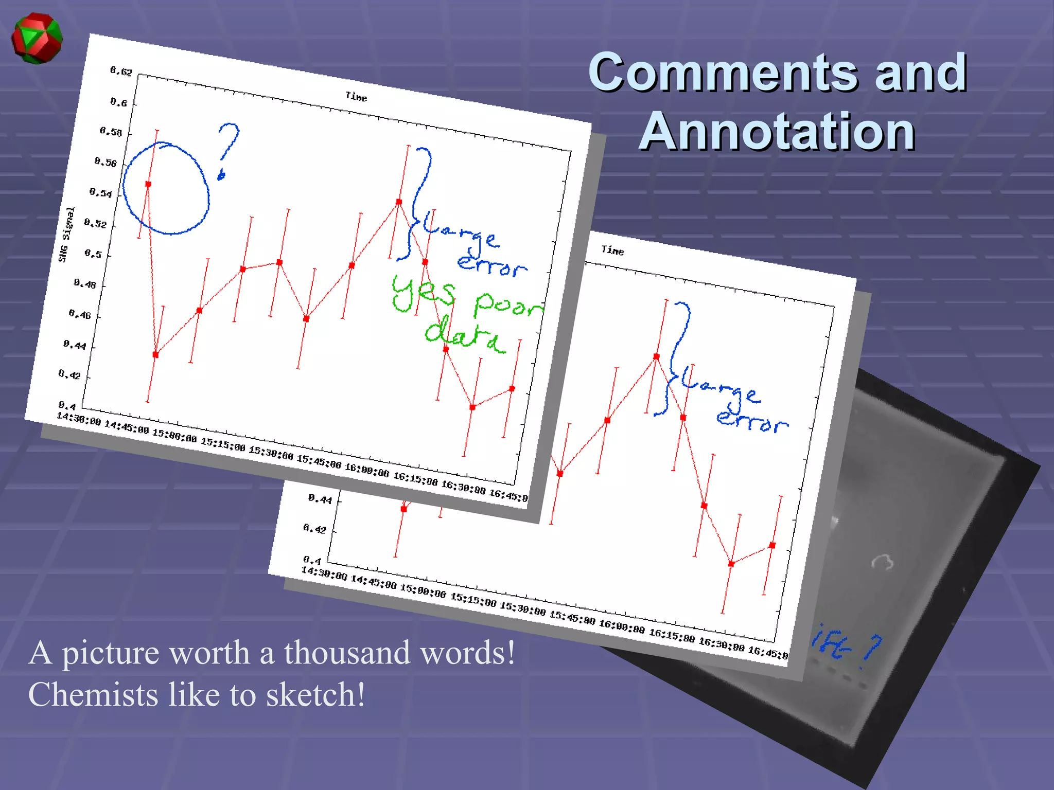 Comments and Annotation A picture worth a thousand words!  Chemists like to sketch! 